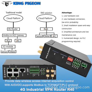 4G LTE Cellular Industrial Router